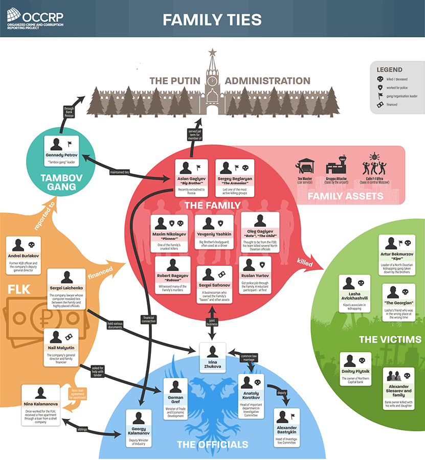 FamilyStructure