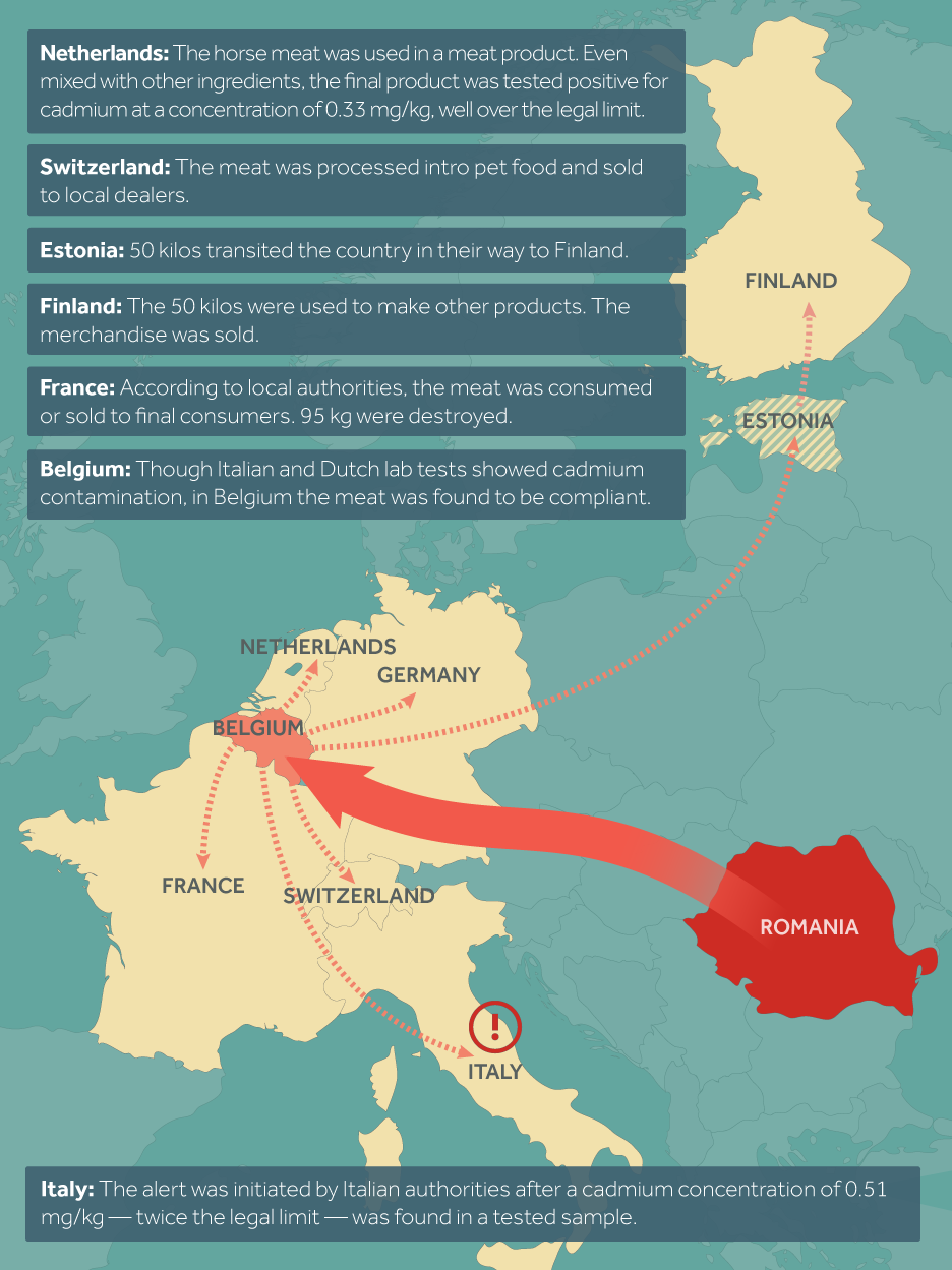 A map showing the path of contaminated meat that was detected by the European Union’s rapid alert system in September 2014. Click to enlarge. (Sergiu Brega, RISE Moldova)