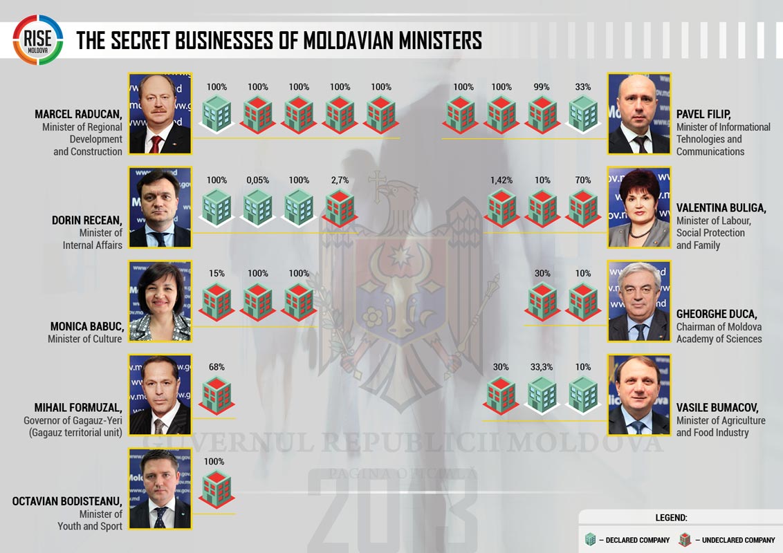 ministers