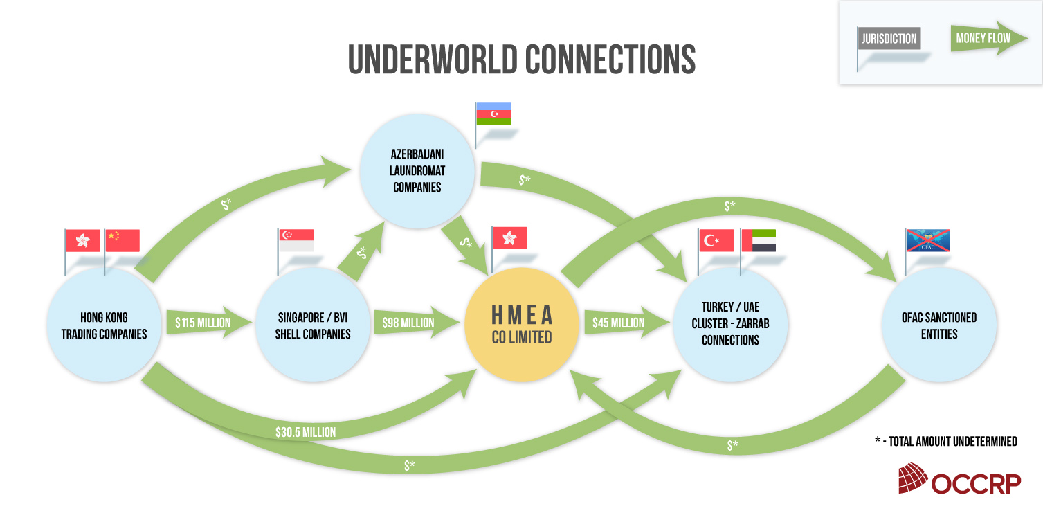 investigations/HMEA-UnderworldConnections.jpg