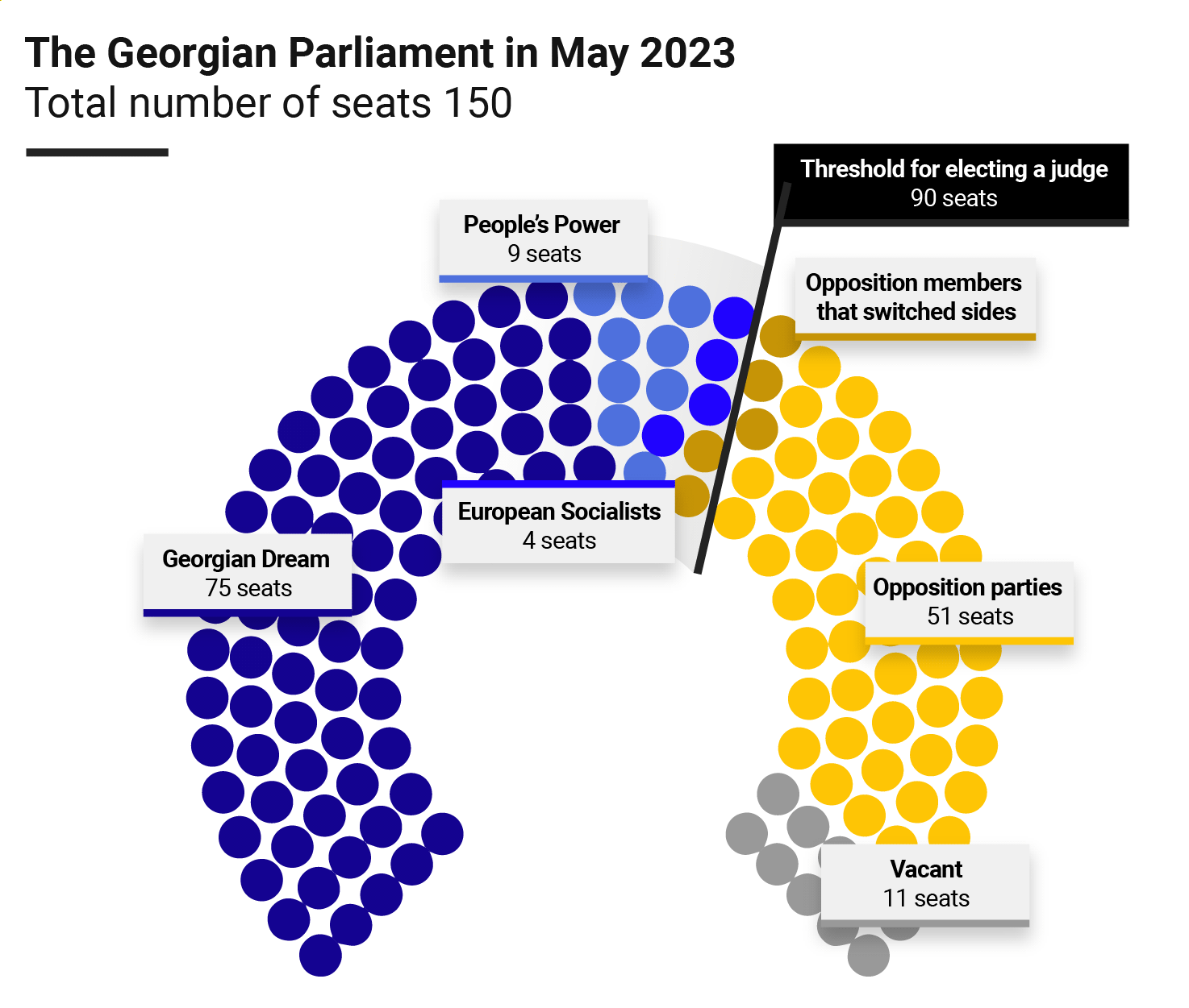 An infographic showing the seats of the Georgian Parliament in May 2023 eiqxixkiqqdinv