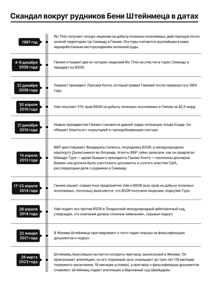 Timeline of mining scandals qhiqquiqquidxkmp