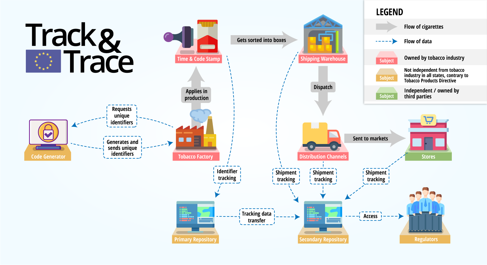 Flexiprepaid Track And Trace Track Trace Is Here For Greenmill 