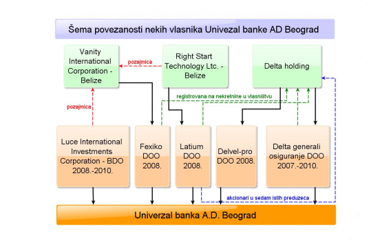 Universal_Bank