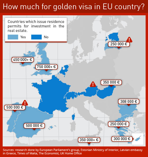 golden-visa-europe