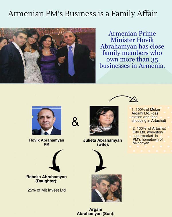 Armenian-PM-infographic small
